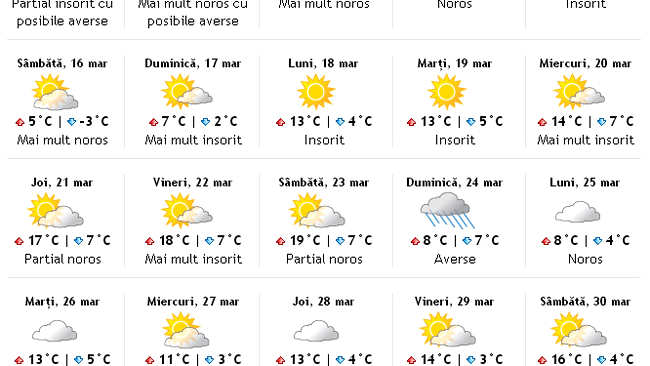 vremea in bucuresti pe 15 zile