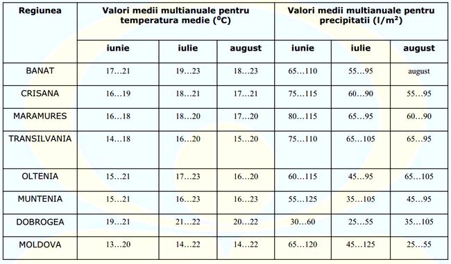 tabel valori