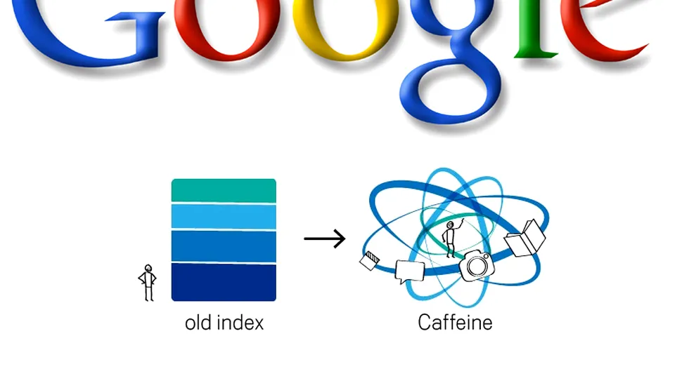 Google Caffeine, noul sistem de indexare al gigantului motor de cautare