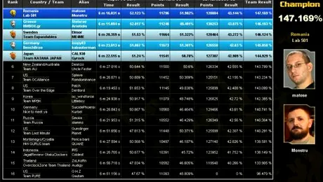 Romanii, campioni mondiali la overclocking