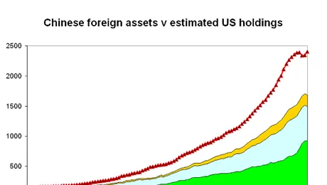 China intinde o mana de ajutor UE, pentru salvarea economiei afectate de criza