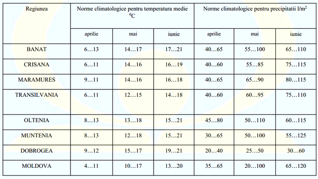 temperaturi aprilie-iunie