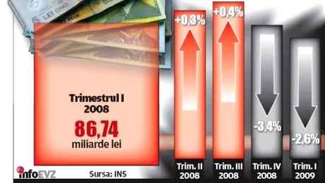 Romania, in recesiune!