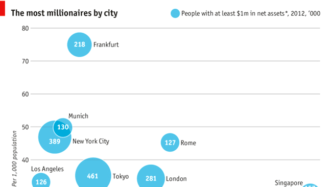 Cei mai mulți milionari