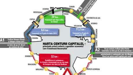 Promisiune CNADNR: Centura de nord a Capitalei va fi reabilitată până în 2015!