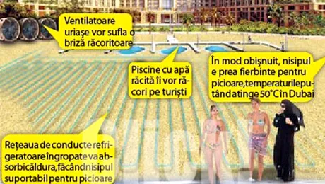 Plaja cu aer conditionat creata de casa Versace, in Dubai