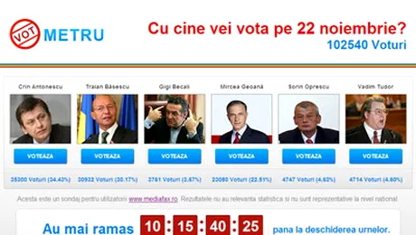 Tu cu cine votezi?