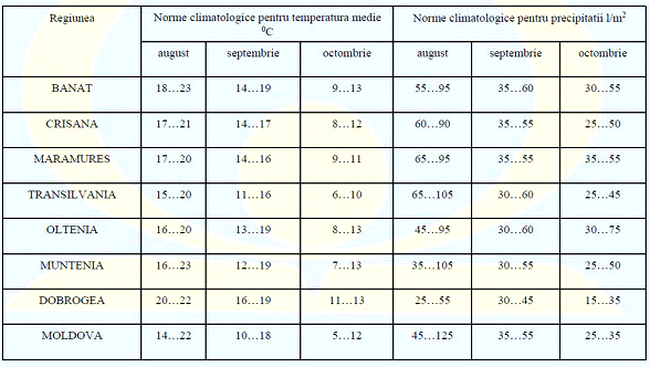 tabel temperaturi