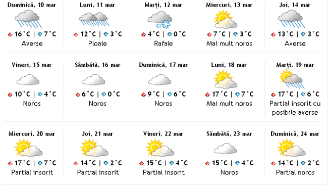 vremea pe 15 zile in bucuresti