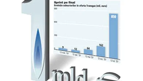 Transgaz, cea mai mare cerere de actiuni din istoria Romaniei