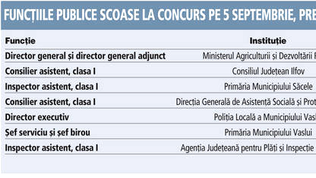 site locuri de munca