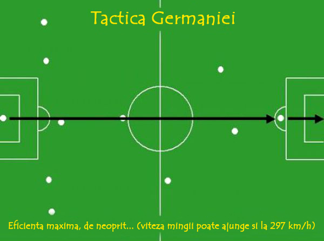Tactica Germaniei la Campionatul Mondial 2010