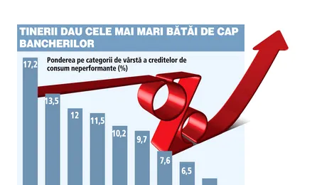 BNR recomanda ca bancile sa tina cont de varsta clientului cand dau imprumuturi