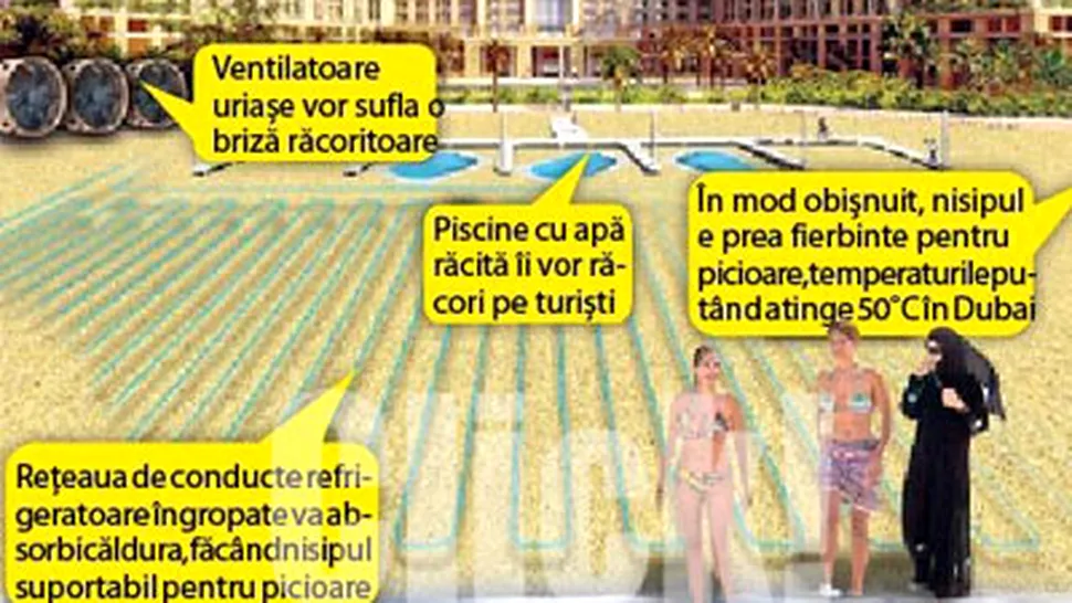 Plaja cu aer conditionat creata de casa Versace, in Dubai
