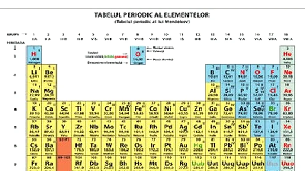 Copernicium, elementul chimic 112 din Tabelul periodic