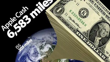 Tacticile de evitare a taxelor mari au ajutat compania Apple cu miliarde de dolari