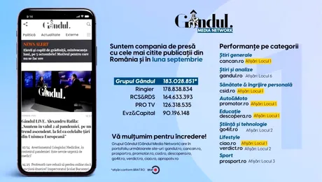 OFICIAL. Grupul Gândul, compania de presă cu cele mai citite publicaţii din România şi în luna septembrie