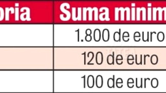 Afla cine si cat a cerut 