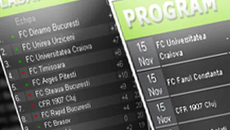 Steaua, Dinamo, Rapid, CFR – care are o soarta mai grea pe final de an? (Sport.ro)