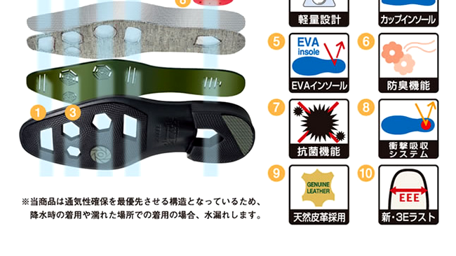 Elementele pantofilor cu aer conditionat