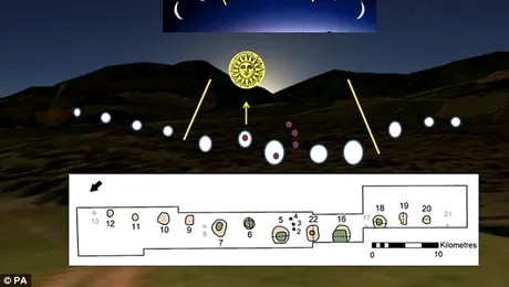 Cel mai vechi calendar din lume, descoperit în Scoția