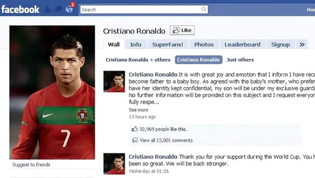 Cristiano Ronaldo are 10 milioane de fani pe Facebook